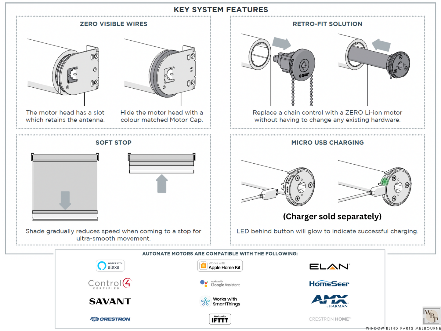 Acmeda Wireless 5V Re-Chargeable Motors 2.0Nm with Adapters for Roller Blinds