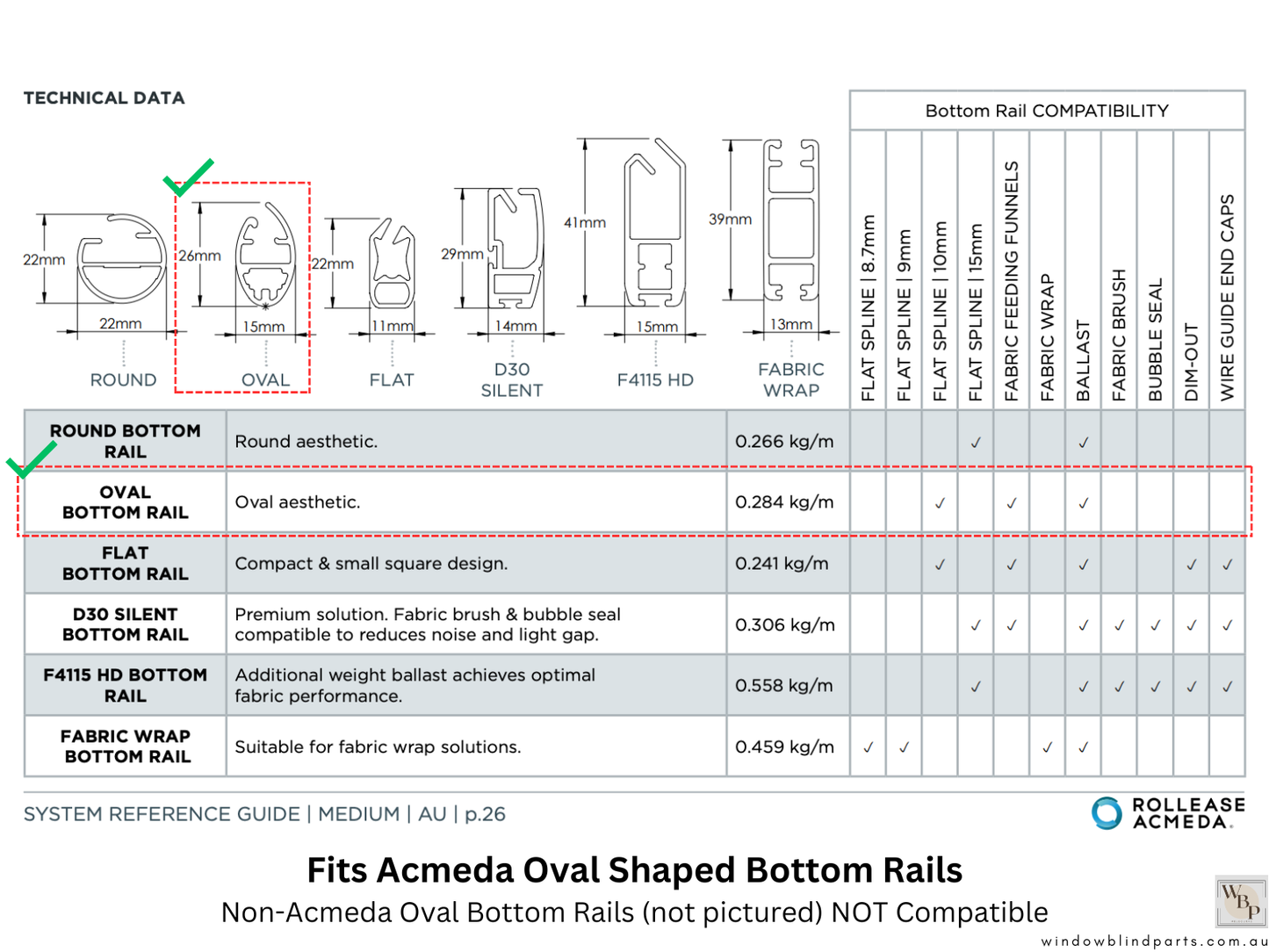 Roller Blind Acmeda Oval Bottom Rail End Caps
