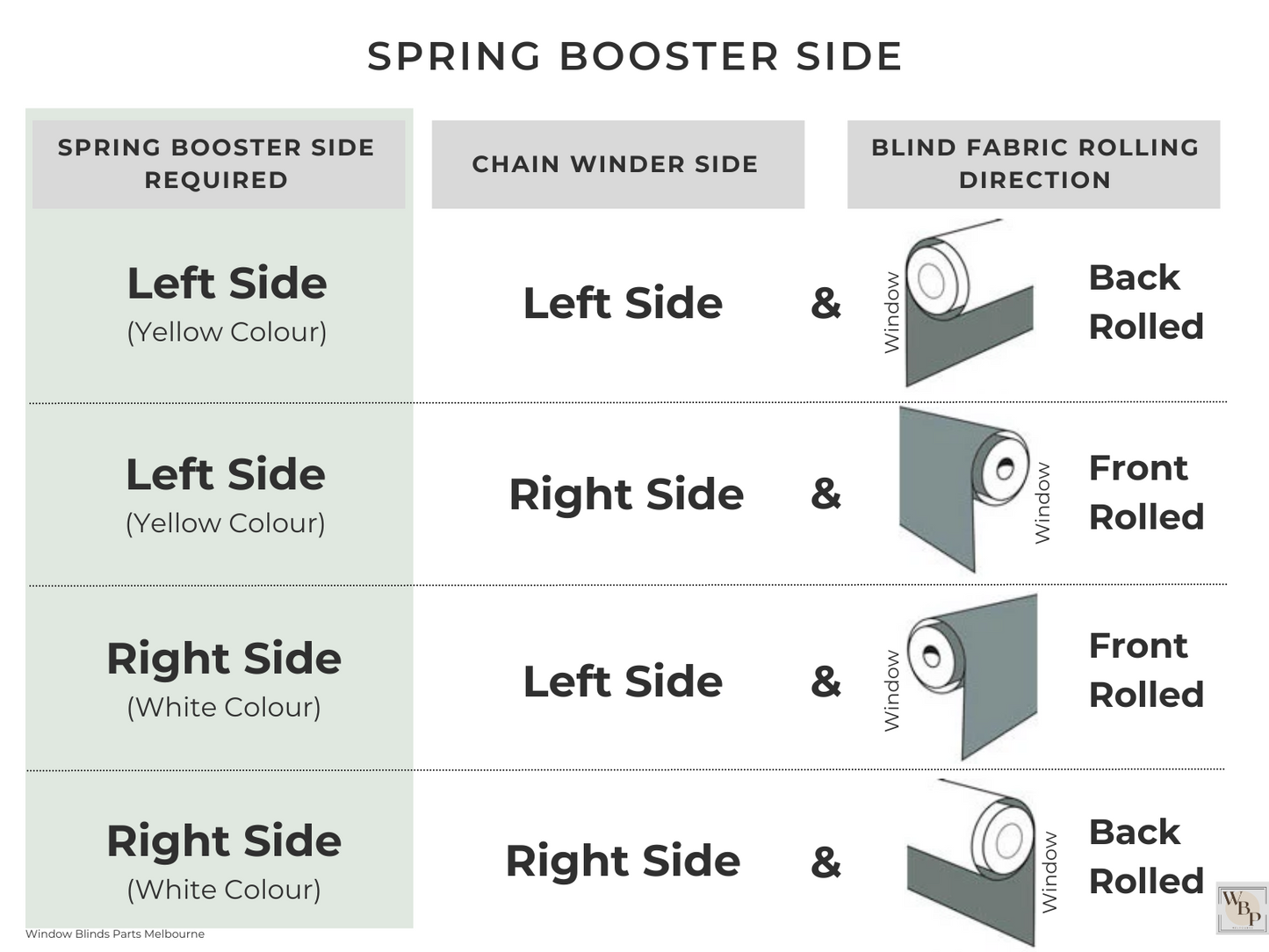 Genuine Acmeda Roller Blind Easy-Lift Spring Assist Booster S45 (For 43mm Tubes)