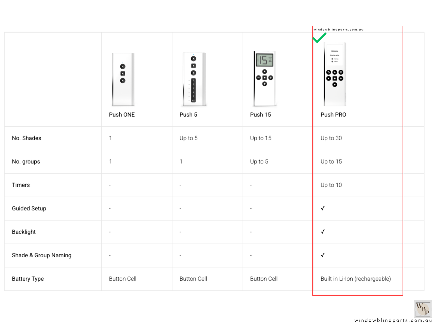 Genuine Acmeda Push PRO Remote Control For Automate Motor Roller Blinds - NEW