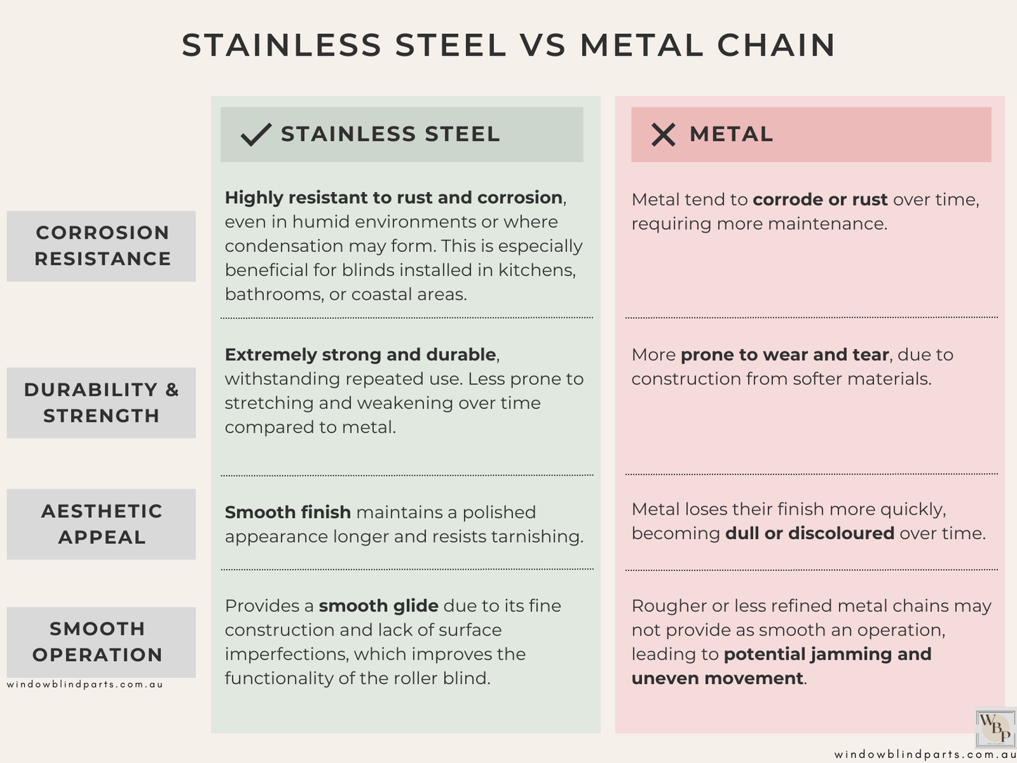 Roller Blind Chain Stainless Steel Pre Looped, No Joiners Required!