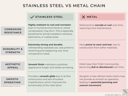 Roller Blind Chain Stainless Steel Pre Looped, No Joiners Required!