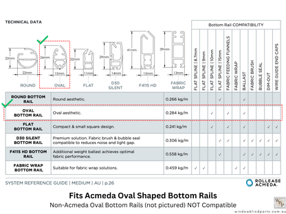 Roller Blind Acmeda Oval Bottom Rail End Caps