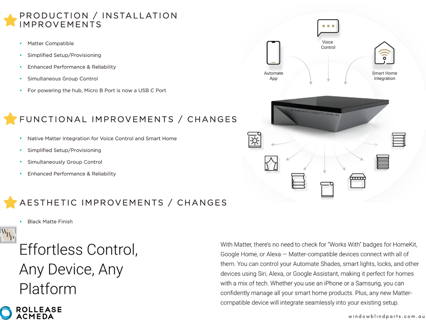 Genuine Acmeda Automate Pulse PRO Hub (For Acmeda Motors) - NEW Model MAY 2025