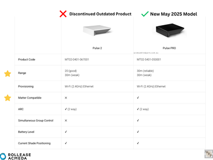 Genuine Acmeda Automate Pulse PRO Hub (For Acmeda Motors) - NEW Model MAY 2025