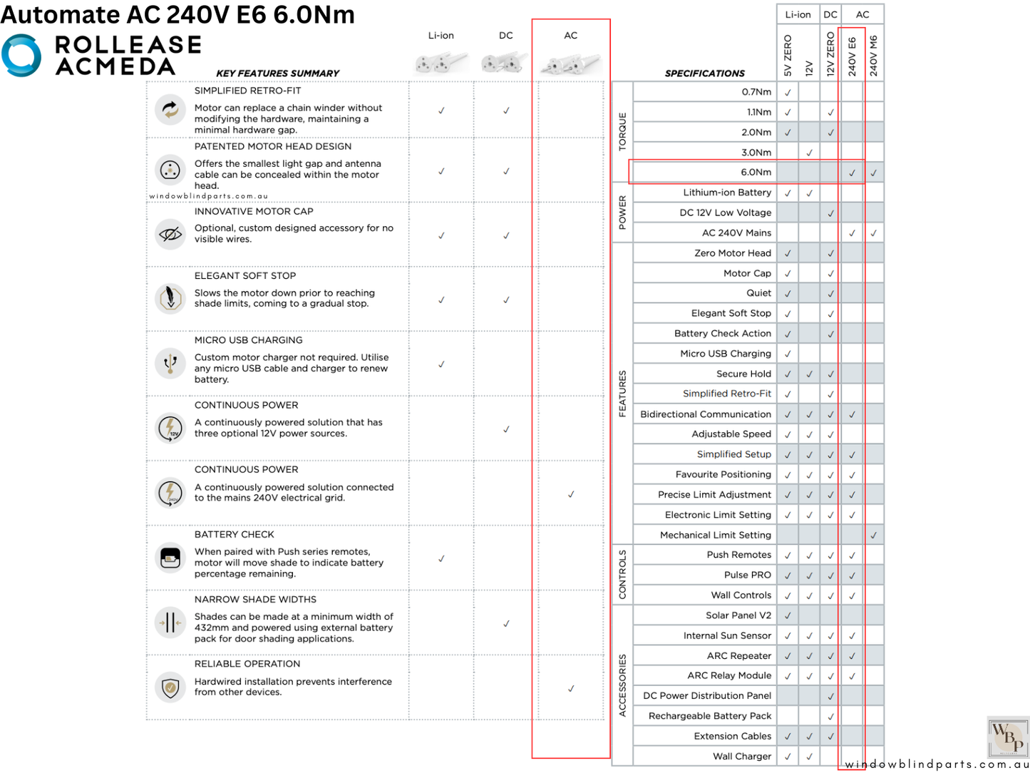 Acmeda Automate E6 6Nm 240V 35mm Wired Motor with Adapters for Roller Blinds