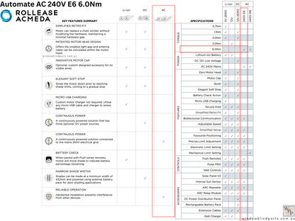 Acmeda Automate E6 6Nm 240V 35mm Wired Motor with Adapters for Roller Blinds