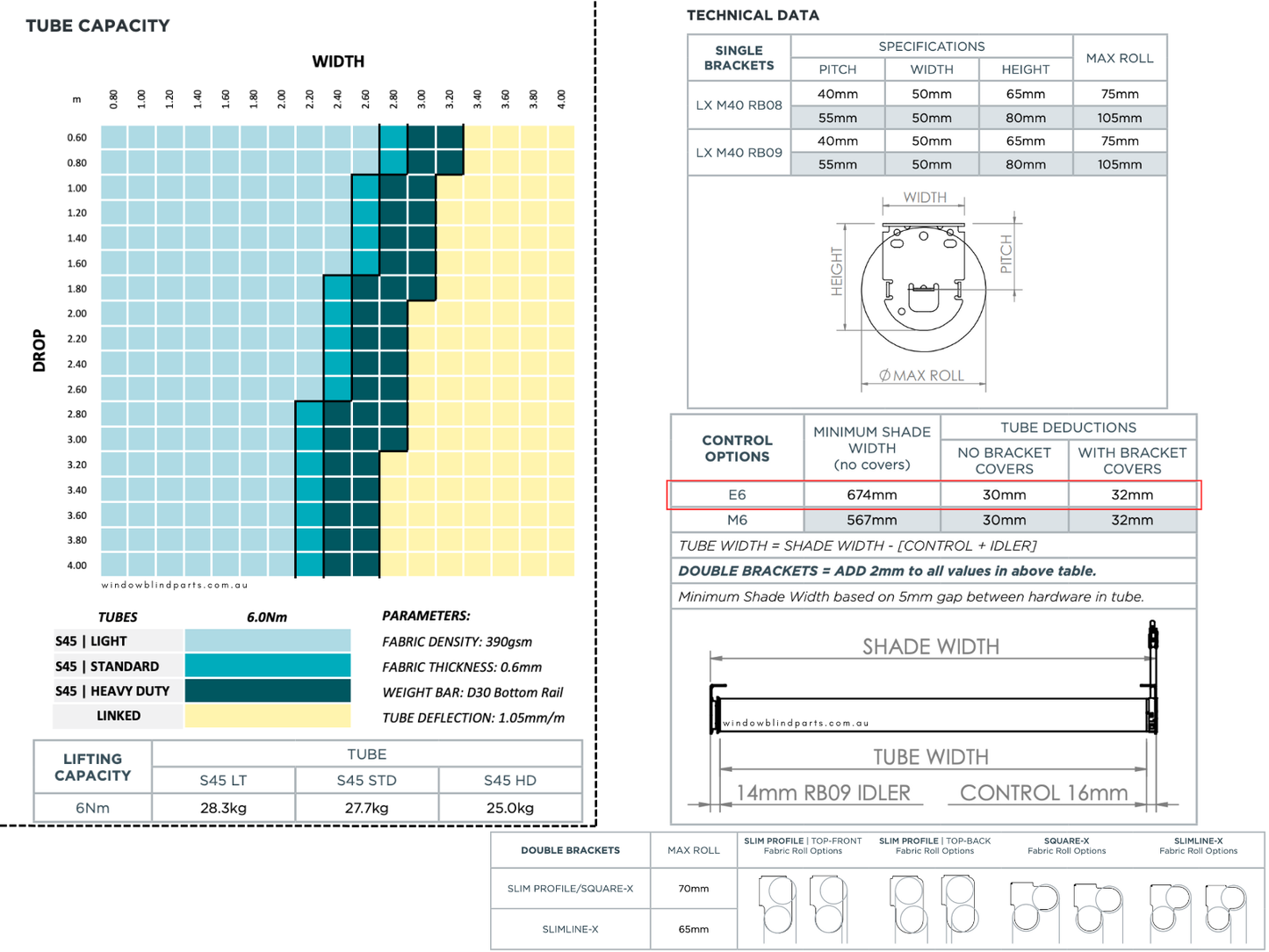 Acmeda Automate E6 6Nm 240V 35mm Wired Motor with Adapters for Roller Blinds