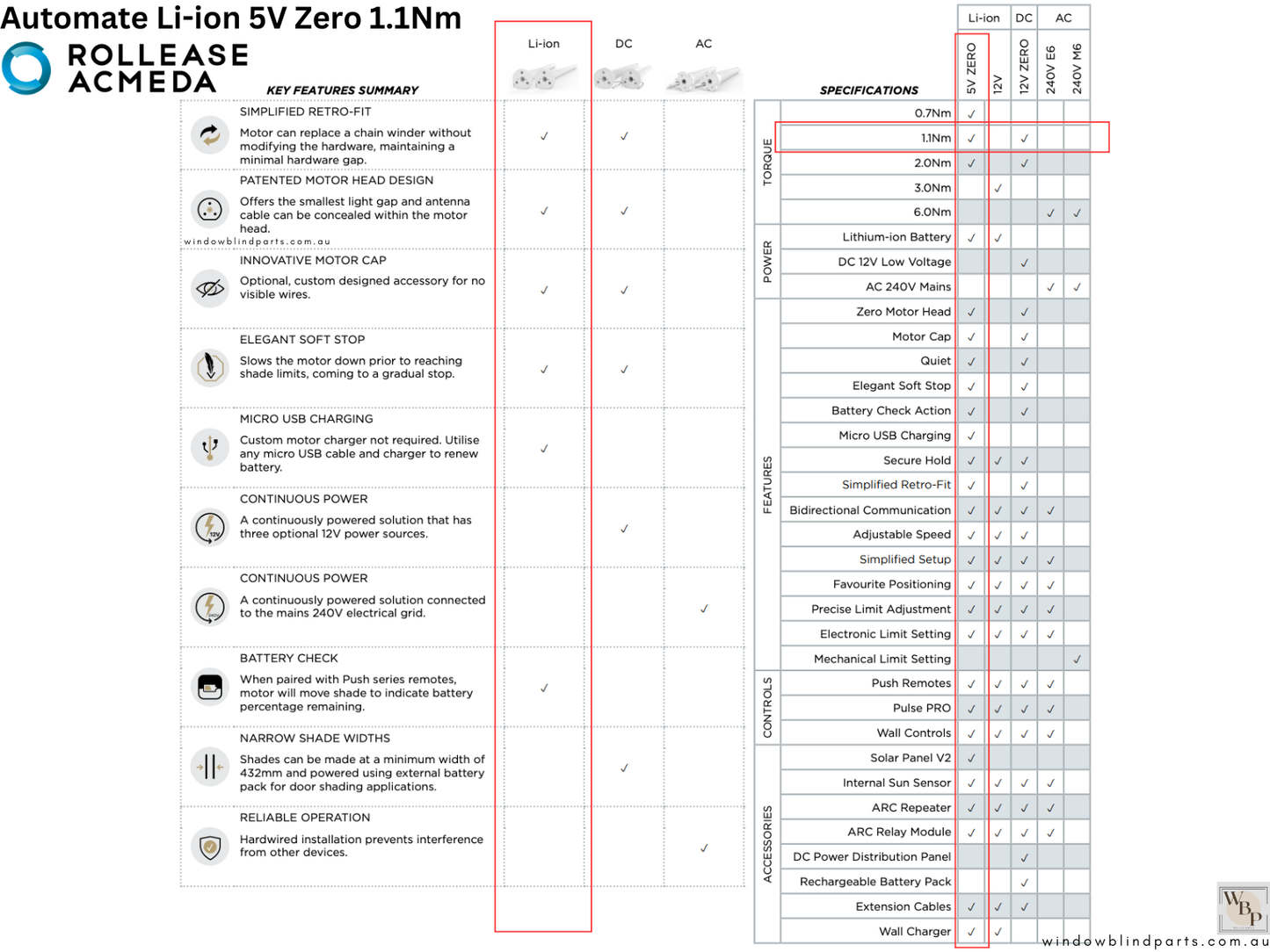 Acmeda Wireless 5V Re-Chargeable 1.1Nm 25mm Motor with Adapters for Roller Blinds