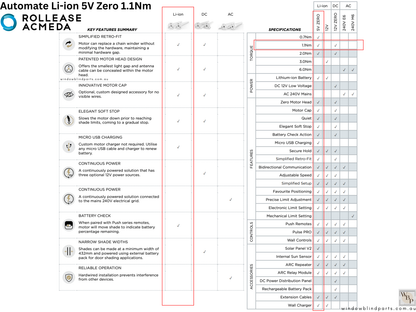 Acmeda Wireless 5V Re-Chargeable 1.1Nm 25mm Motor with Adapters for Roller Blinds