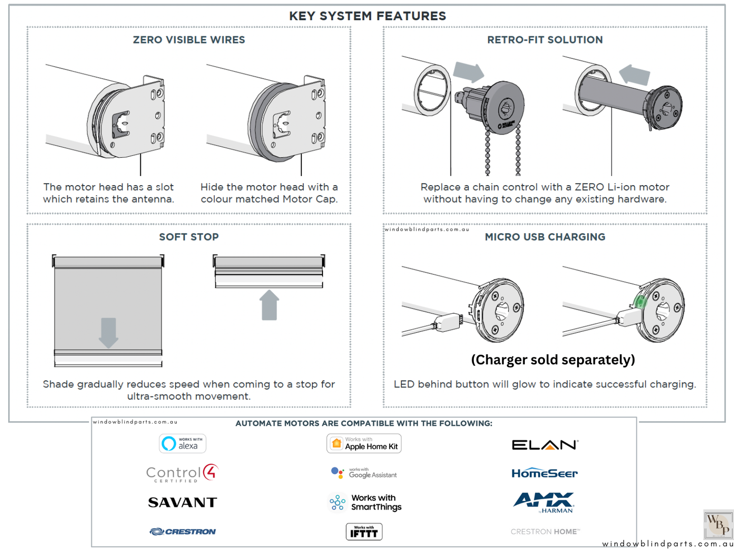 Acmeda Wireless 5V Re-Chargeable 1.1Nm 25mm Motor with Adapters for Roller Blinds