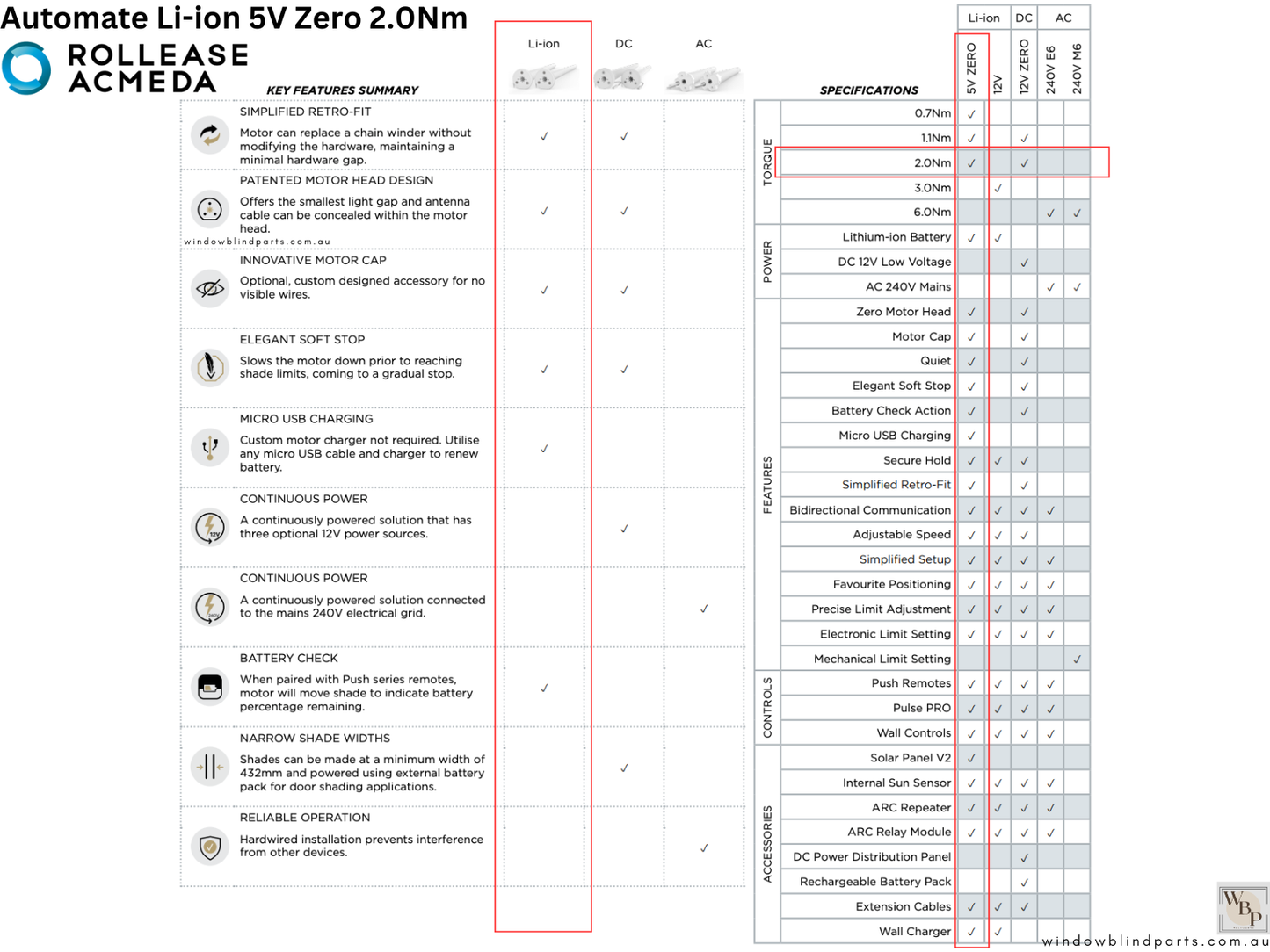 Acmeda Wireless 5V Re-Chargeable Motors 2.0Nm with Adapters for Roller Blinds