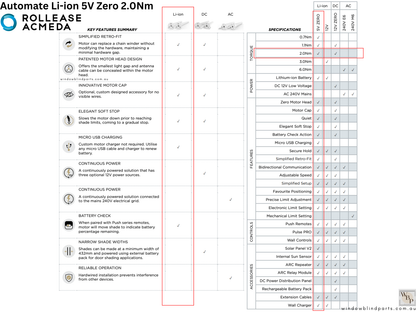 Acmeda Wireless 5V Re-Chargeable Motors 2.0Nm with Adapters for Roller Blinds