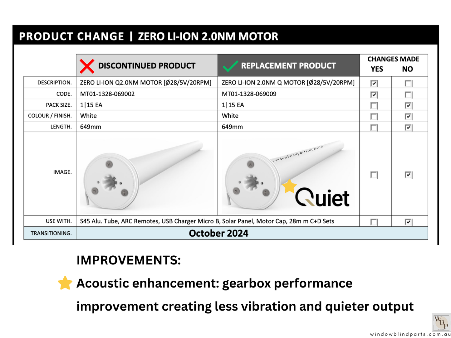 Acmeda Wireless 5V Re-Chargeable Motors 2.0Nm with Adapters for Roller Blinds