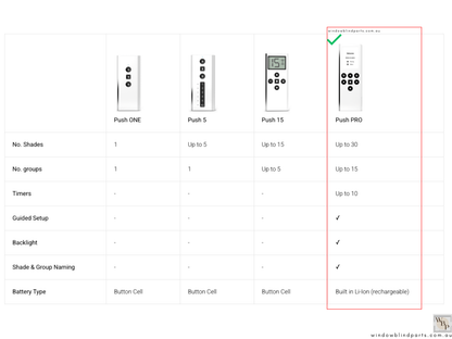 Genuine Acmeda Push PRO Remote Control For Automate Motor Roller Blinds - NEW