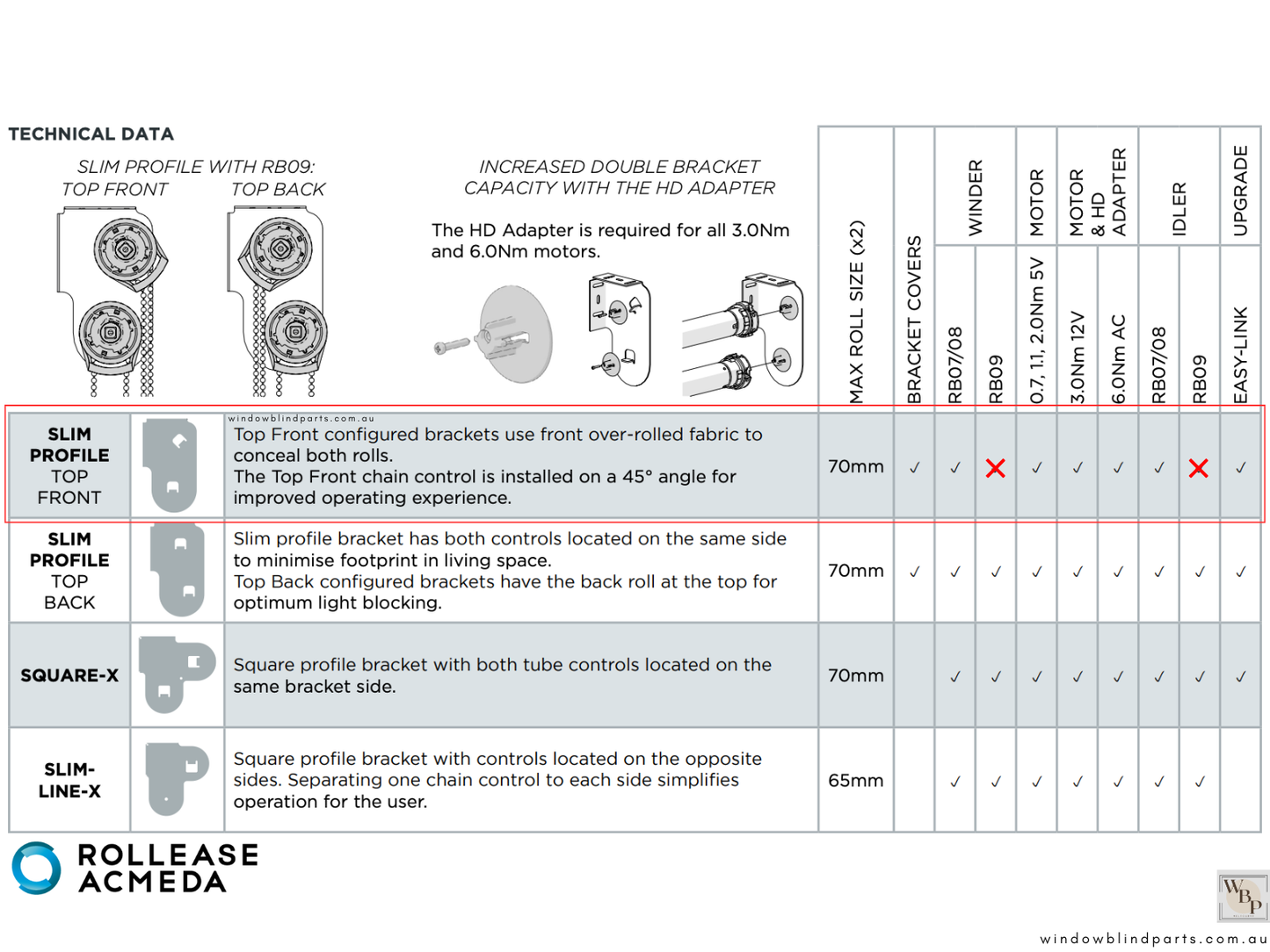 Genuine Acmeda Double Bracket Set Slim Design - Top Front RB07/08