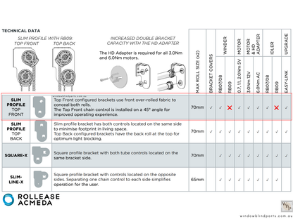 Genuine Acmeda Double Bracket Set Slim Design - Top Front RB07/08