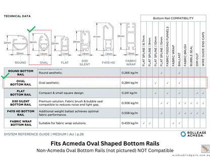 Roller Blind Acmeda Oval Bottom Rail End Caps