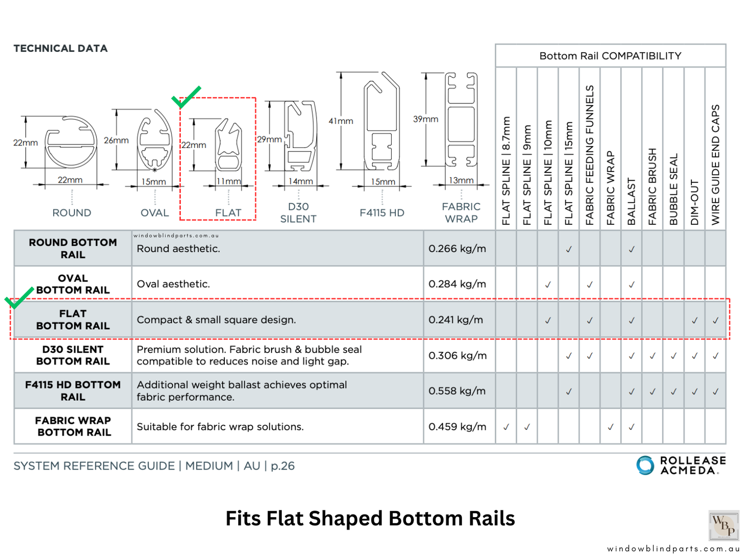 Roller Blind Acmeda Flat Bottom Rail End Caps
