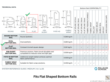 Roller Blind Acmeda Flat Bottom Rail End Caps