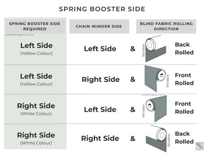 Genuine Acmeda Roller Blind Easy-Lift Spring Assist Booster S40 (For 38mm Tubes)