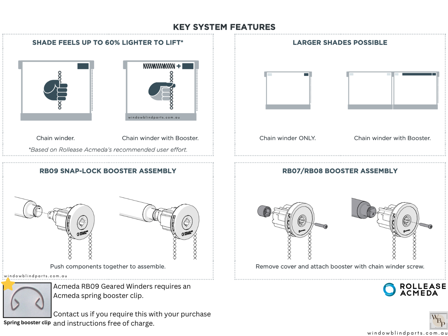 Genuine Acmeda Roller Blind Easy-Lift Spring Assist Booster S40 (For 38mm Tubes)